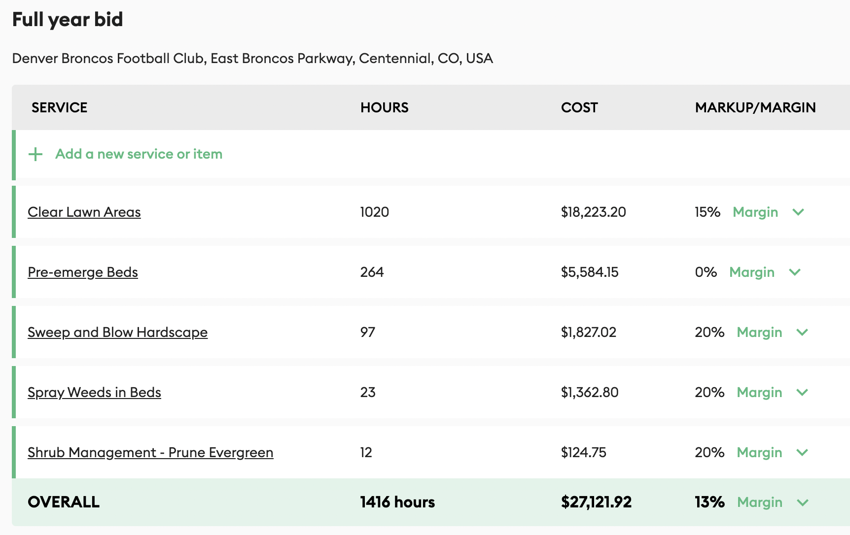 Automated Estimates